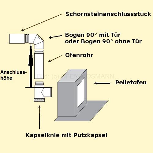 Pellet Ofenrohre Schema Kapselknie Pellet Ofenrohre Schema Kapselknie