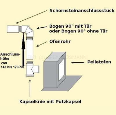 Set 3fK Pellet DN 100 mm mattschwarz Anschlusshöhe 143 - 173 cm