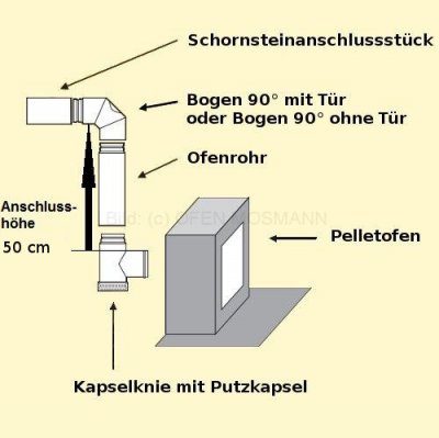 Set 2aK Pellet DN 80 mm grau Anschlusshöhe 50 cm