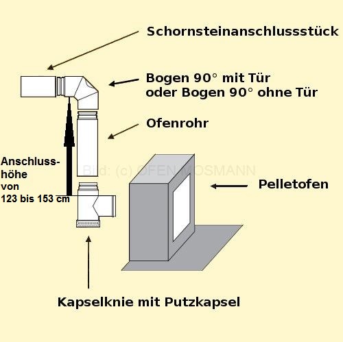 Pelletofen Anschluss-Set 