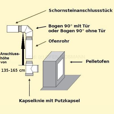 Set 1fK Pellet DN 80 mm mattschwarz Anschlusshöhe 135 - 165 cm