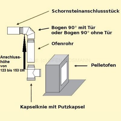 Set 3eK Pellet DN 100 mm mattschwarz Anschlusshöhe 123 - 153 cm
