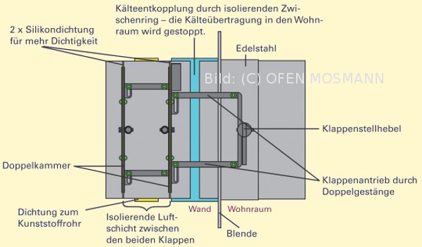 verbrennungsluftzufuehrung22_om_gr.jpg