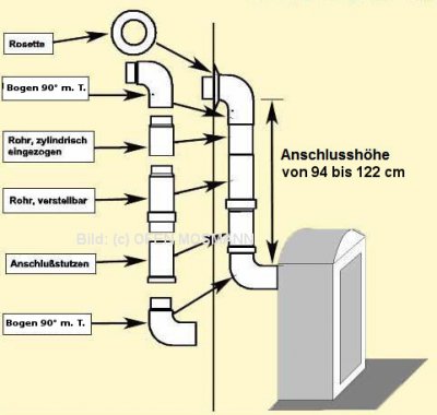 Set 4b Pellet DN 100 mm grau Anschlusshöhe 94 - 122 cm