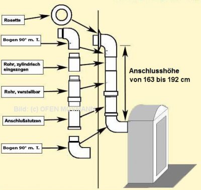 Set 2f Pellet DN 80 mm grau Anschlusshöhe 163 - 192 cm