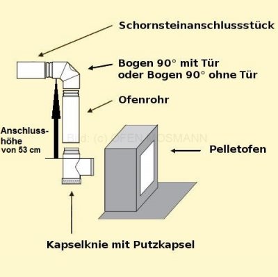 Set 3aK Pellet DN 100 mm mattschwarz Anschlusshöhe 53 cm