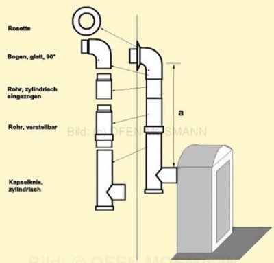 Set 3cwK DN 120 mm weiß emailliert Anschlusshöhe 107 - 132 cm