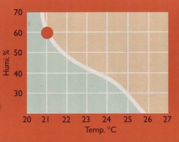 grafik_luftfeuchtigkeit_gr.jpg