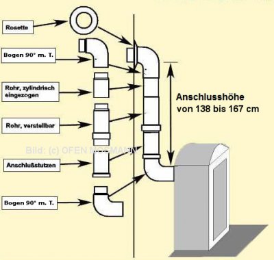 Set 1e Pellet DN 80 mm mattschwarz Anschlusshöhe 138 - 167 cm