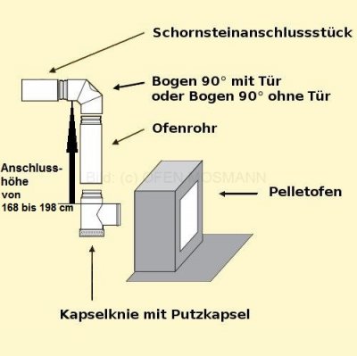 Set 3gK Pellet DN 100 mm mattschwarz Anschlusshöhe 168 - 198 cm